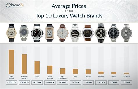 brand watches|top 50 watch brands.